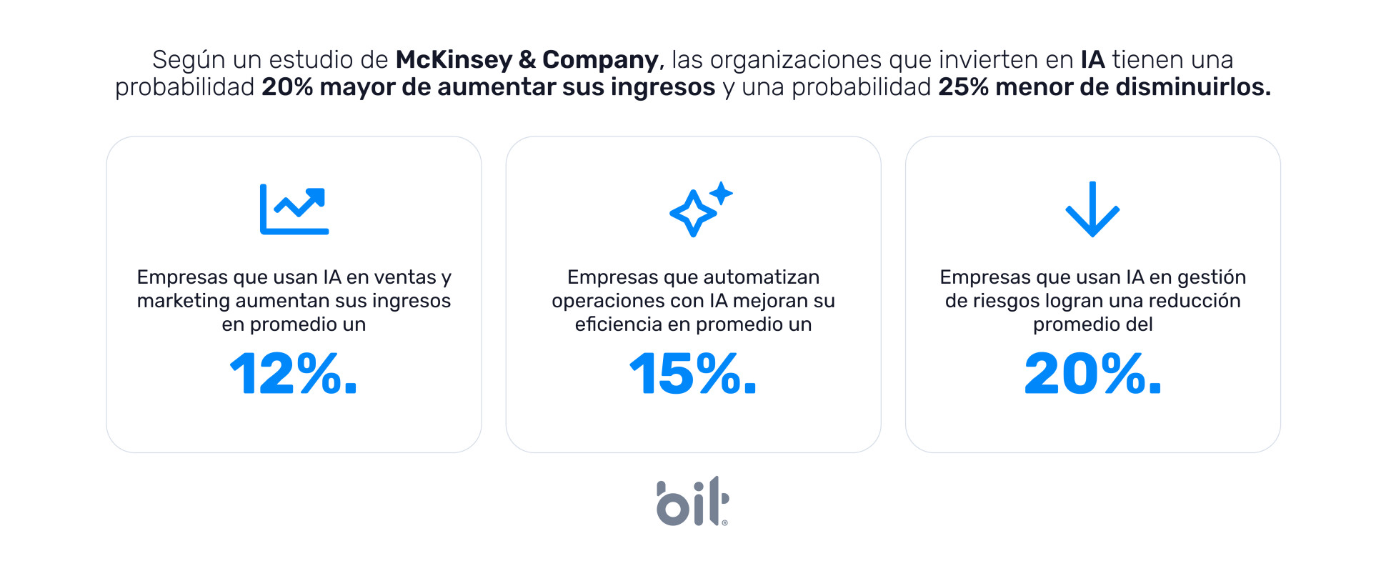 ¿Cómo están utilizando la IA las PYMEs en México para crecer y ser más ...